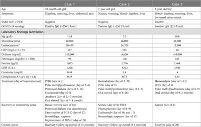 Case report: Thrombotic microangiopathy in pediatric multisystem inflammatory syndrome associated with COVID-19: a case series